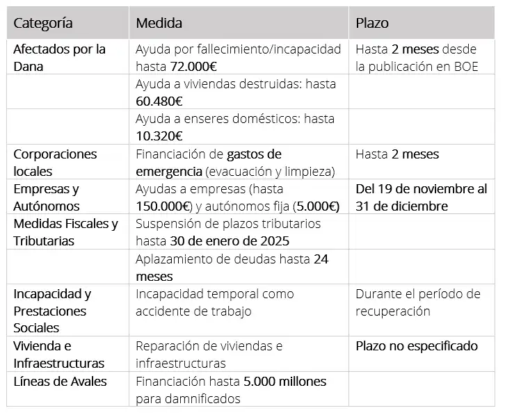 Tabla resumen visual detallado